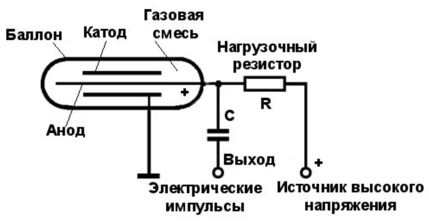 Кракен нарка шоп