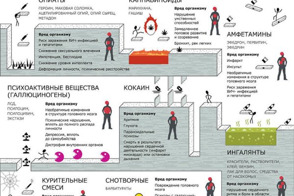 Как пополнить баланс на кракене