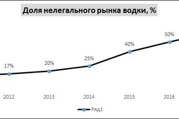 Что с кракеном сайт